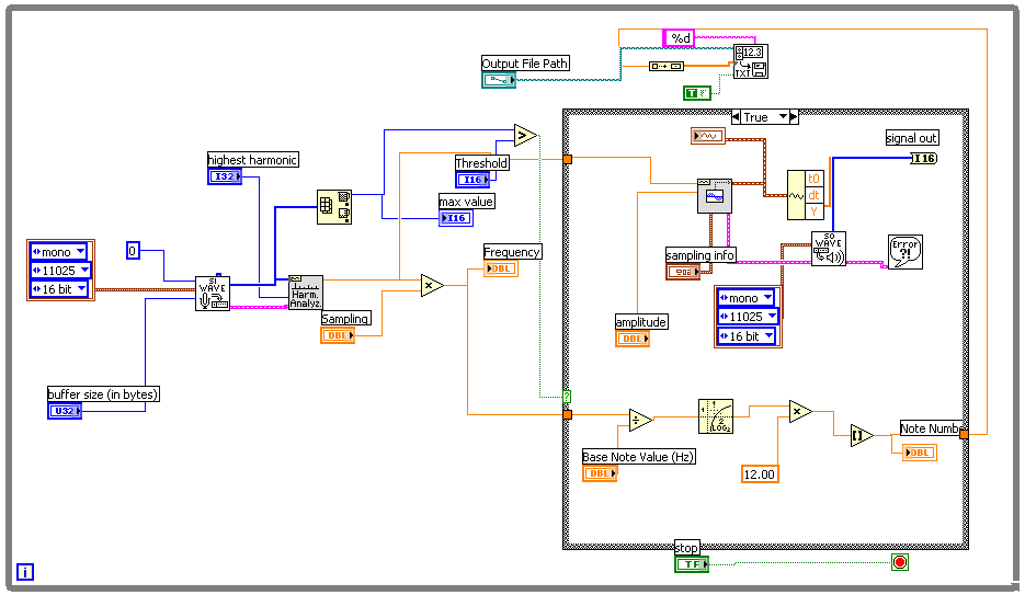 Block Diagram